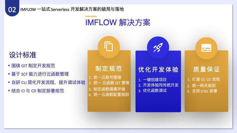 腾讯 IMWEB 前端团队一站式 Serverless 开发解决方案